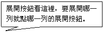 矩形标注: 展開按鈕看這裡，要展開哪一列就點哪一列的展開按鈕。